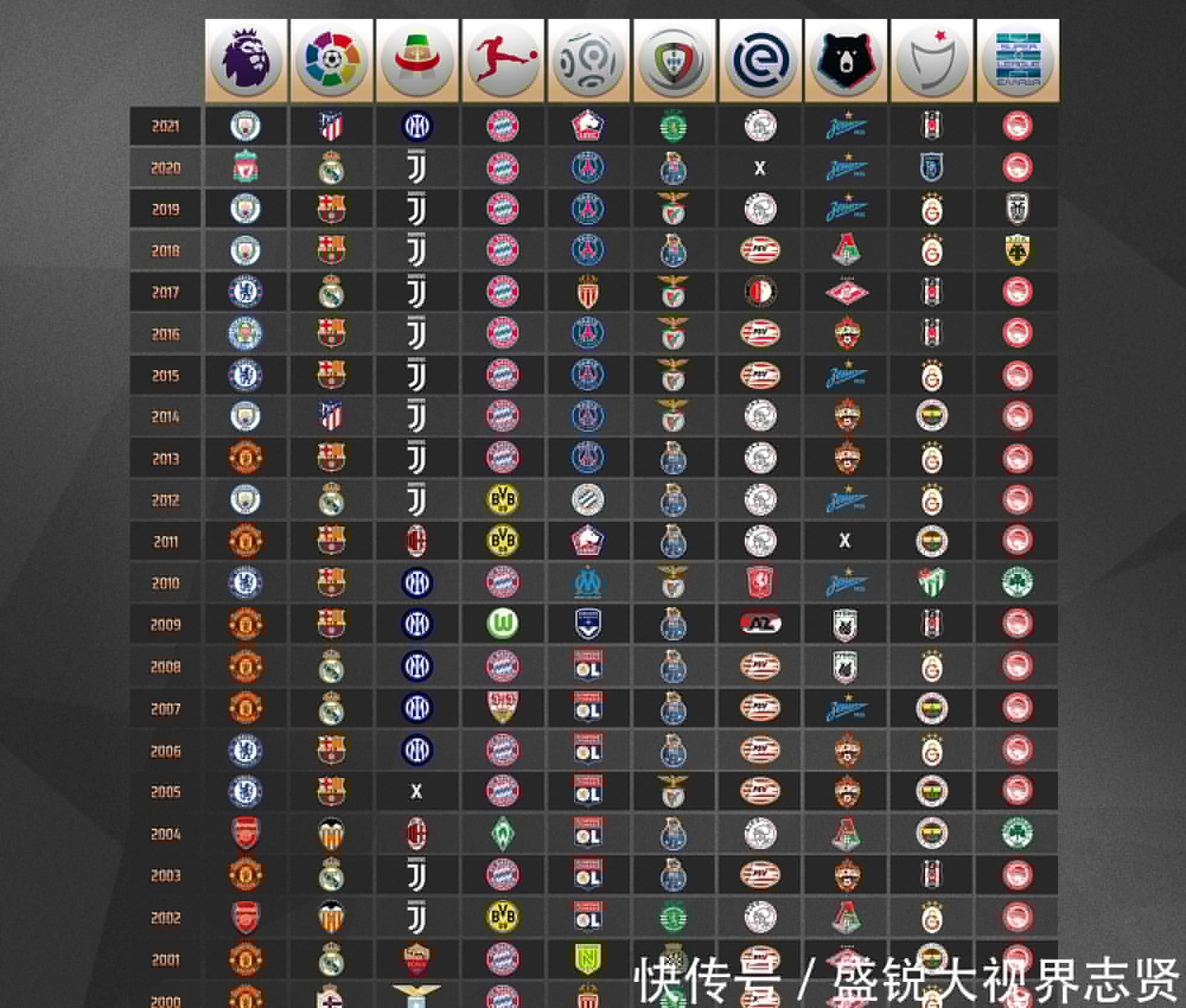 地的重要